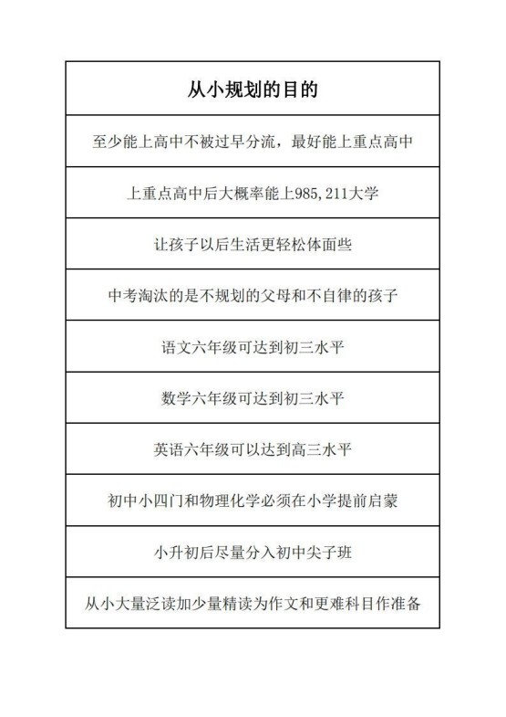 学习规划完整版-免费学习资料下载 - 开学吧