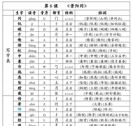 13页五(下)语文+生字组词课课贴-免费学习资料下载 - 开学吧
