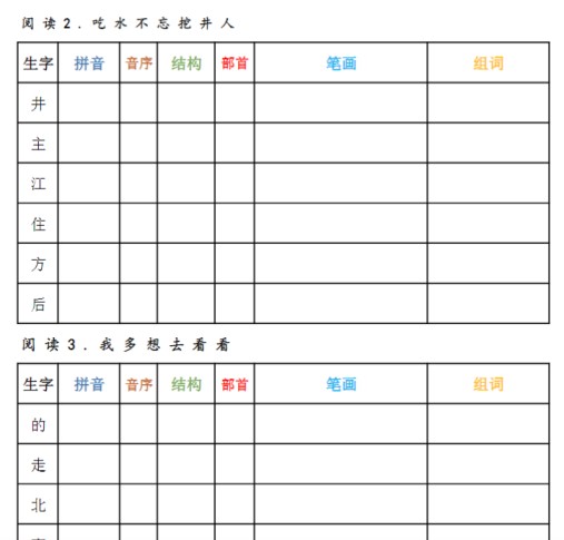 12页新一下生字预习卡-免费学习资料下载 - 开学吧