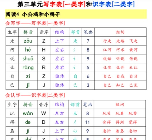43页新一年级语文下册生字音序预习卡-免费学习资料下载 - 开学吧