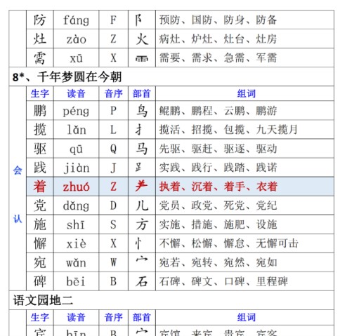 20页四（下）语文+语文同步生字组词课课贴-免费学习资料下载 - 开学吧