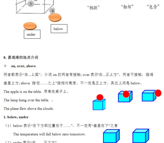 8页小升初语法专题讲练第13讲：介词（二）-免费学习资料下载 - 开学吧