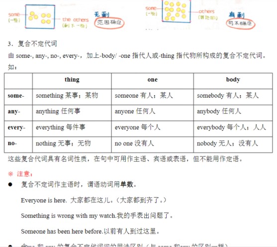 8页小升初语法专题讲练第7讲：代词（二）-免费学习资料下载 - 开学吧