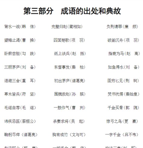 六年级下册语文-小升初专项复习:3 成语的出处和典故-部编版-免费学习资料下载 - 开学吧