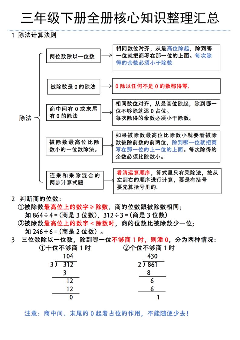 三年级下册数学全册核心知识整理汇总（北师大版）-小初高学习资料下载_真题试卷 - 开学吧资料库