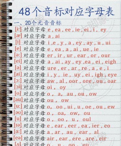 48个音标对应字母表-免费学习资料下载 - 开学吧