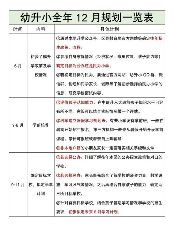 幼升小全年12月规划一览表-免费学习资料下载 - 开学吧
