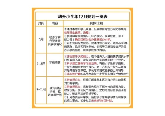 幼小衔接全年规划表-免费学习资料下载 - 开学吧