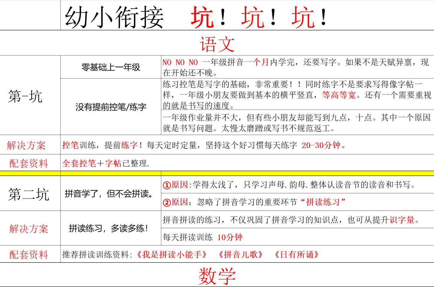 幼小避坑-免费学习资料下载 - 开学吧