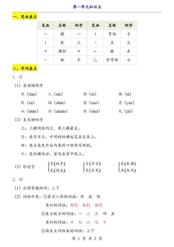 第1单元(知识点)一上语文-免费学习资料下载 - 开学吧
