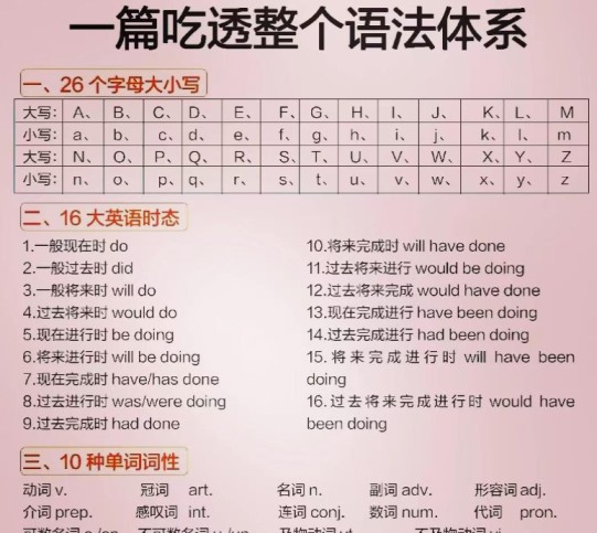 一篇吃透整个语法体系-免费学习资料下载 - 开学吧