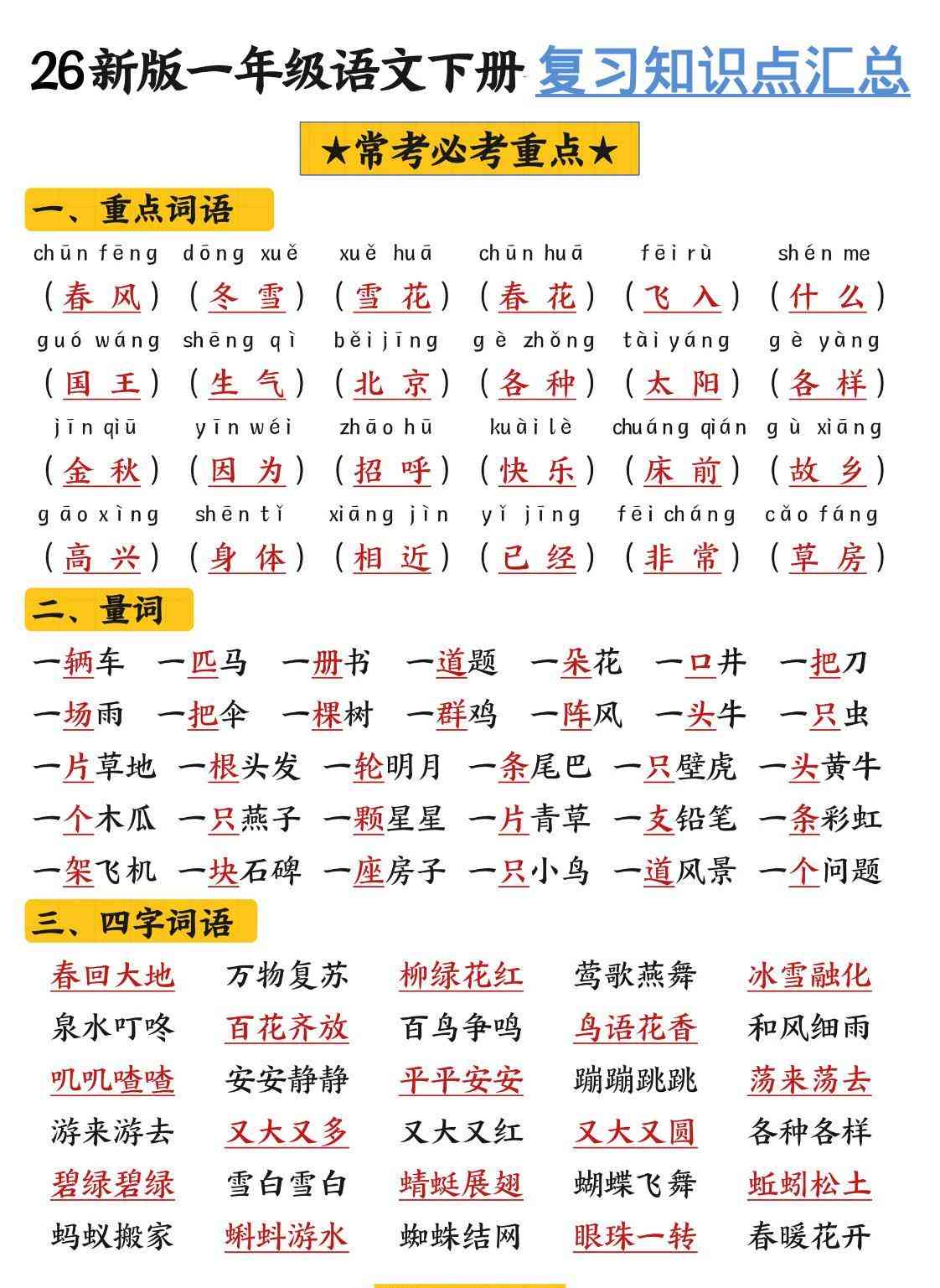 26新版一年级语文下册复习知识点汇总-小初高学习资料下载_真题试卷 - 开学吧资料库