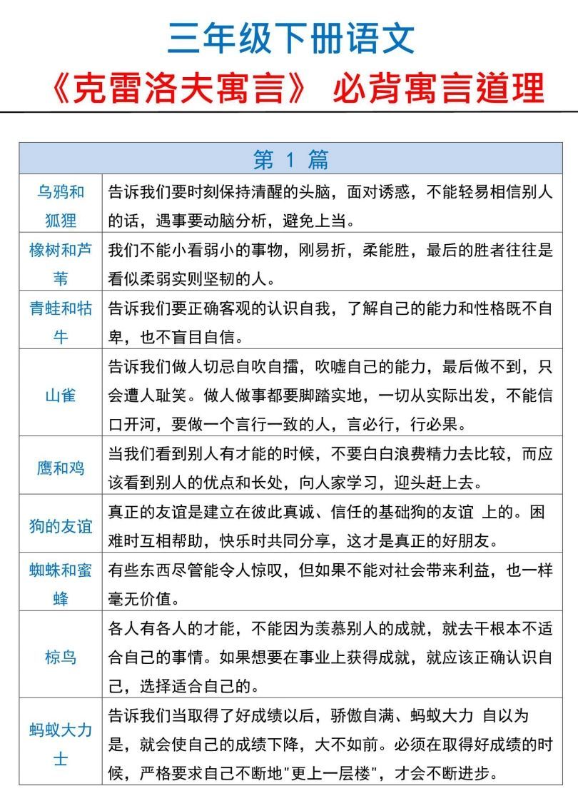 三下语文【克雷洛夫寓言】必备寓言道理-小初高学习资料下载_真题试卷 - 开学吧资料库