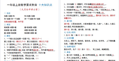 【高清2页整理】一年级上册数学要求熟背_十大知识-免费学习资料下载 - 开学吧