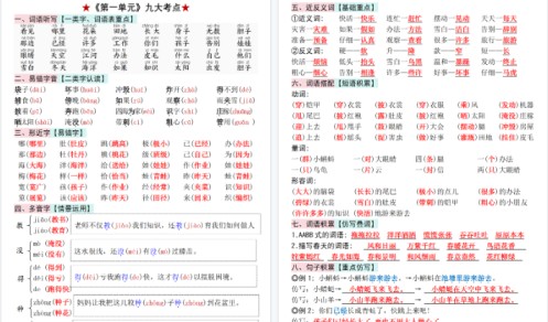 【高清22页整理】新二上语文1-8单元知识点汇总（精华版）九大考点-免费学习资料下载 - 开学吧