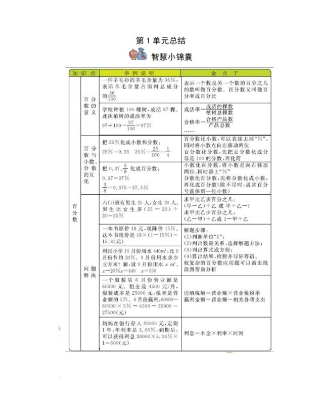 六下西师版数学全册知识点-免费学习资料下载 - 开学吧