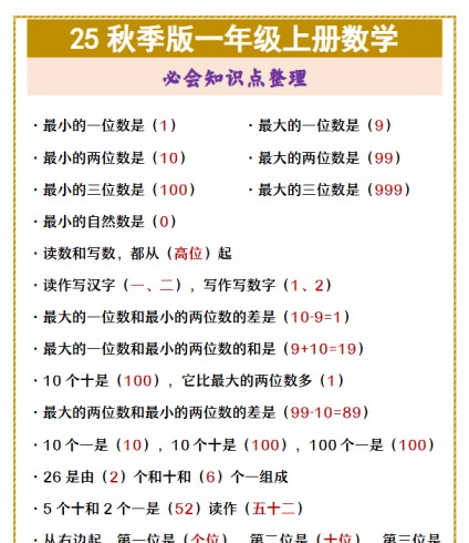【2025秋新版】一年级上册数学 必会知识点整理-免费学习资料下载 - 开学吧