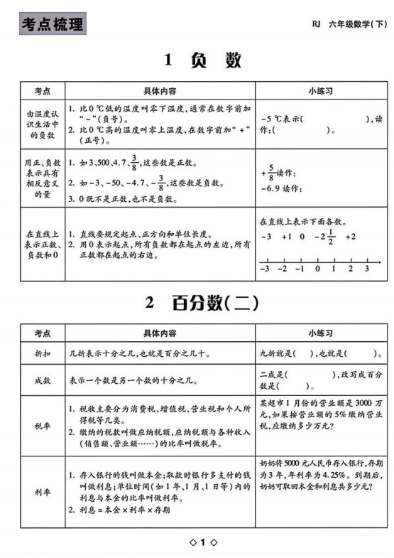 六下数学知识点梳理表格-免费学习资料下载 - 开学吧
