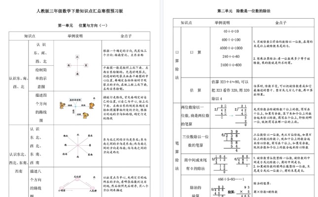 【6页高清完整版】人教版三年级数学下册知识点汇总-免费学习资料下载 - 开学吧