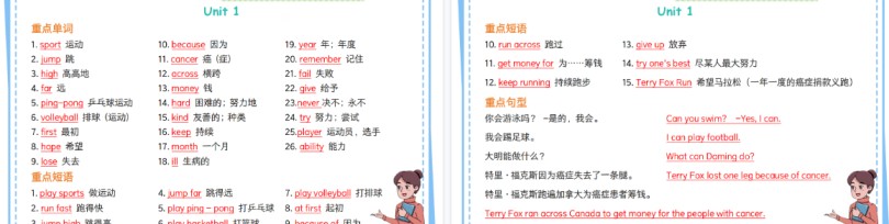 【13页高清完整版】新版四上英语外研重点单词短语句型晨读晚默-免费学习资料下载 - 开学吧