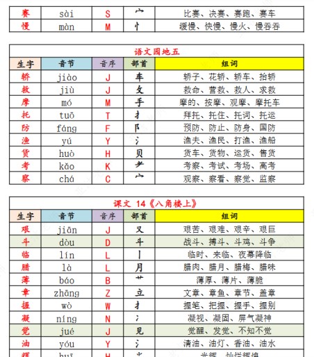 【2025秋季版】二上(识字表)《生字.注音.音序.组词》-免费学习资料下载 - 开学吧