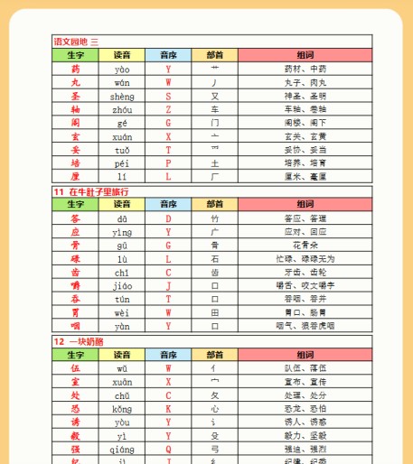 【2025秋季版】三上(识字表)《拼音.音序.部首.组词》-免费学习资料下载 - 开学吧