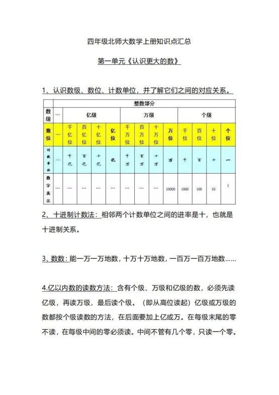 四上北师大数学重点知识点汇总-免费学习资料下载 - 开学吧