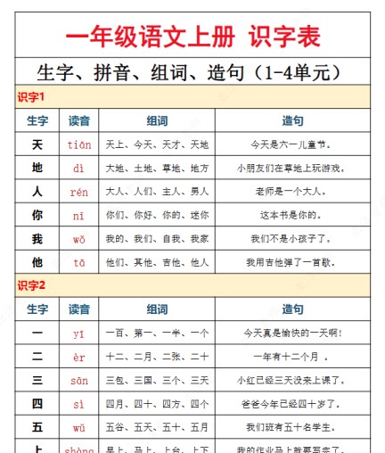 【2025秋季版】一上语文(识字表)拼音、组词、造句-免费学习资料下载 - 开学吧