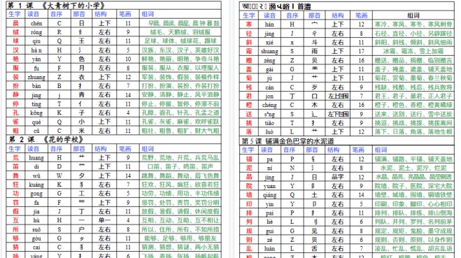 【10页高清完整版】三年级上册语文写字表音序-免费学习资料下载 - 开学吧