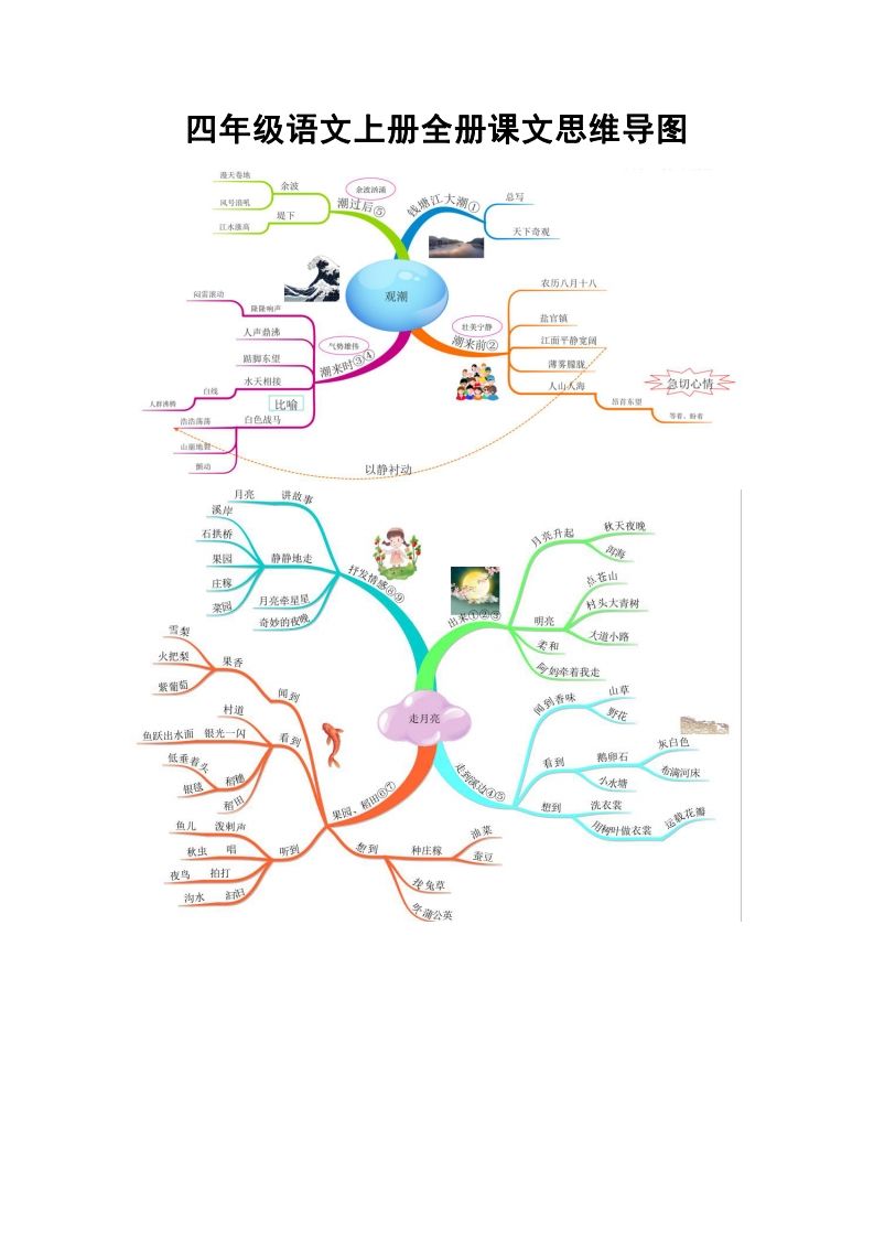 四（上）语文全册课文思维导图-小初高学习资料下载_真题试卷 - 开学吧资料库