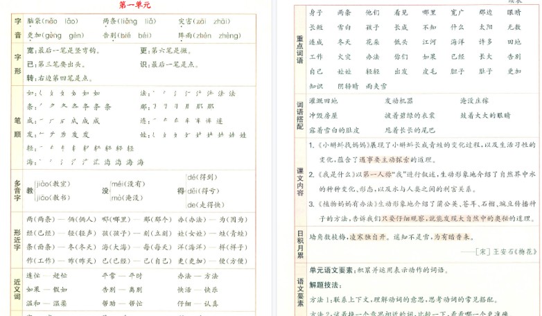 【13页高清完整版】新二上语文1-8单元核心知识梳理-免费学习资料下载 - 开学吧
