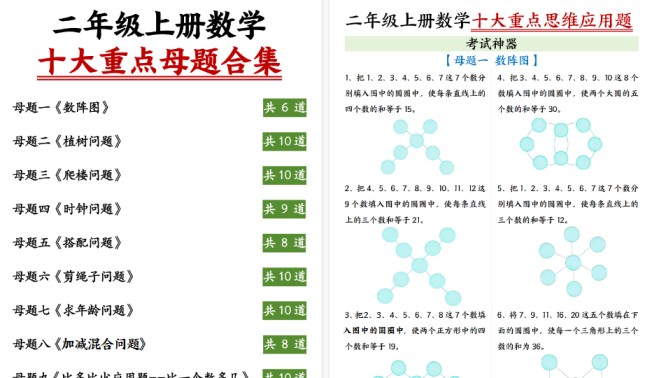 【12页高清完整版】二上数学十大重点母题合集-免费学习资料下载 - 开学吧