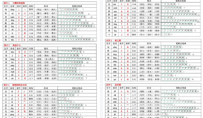 【10页高清完整版】二年级上册语文生字表(250个字)-免费学习资料下载 - 开学吧