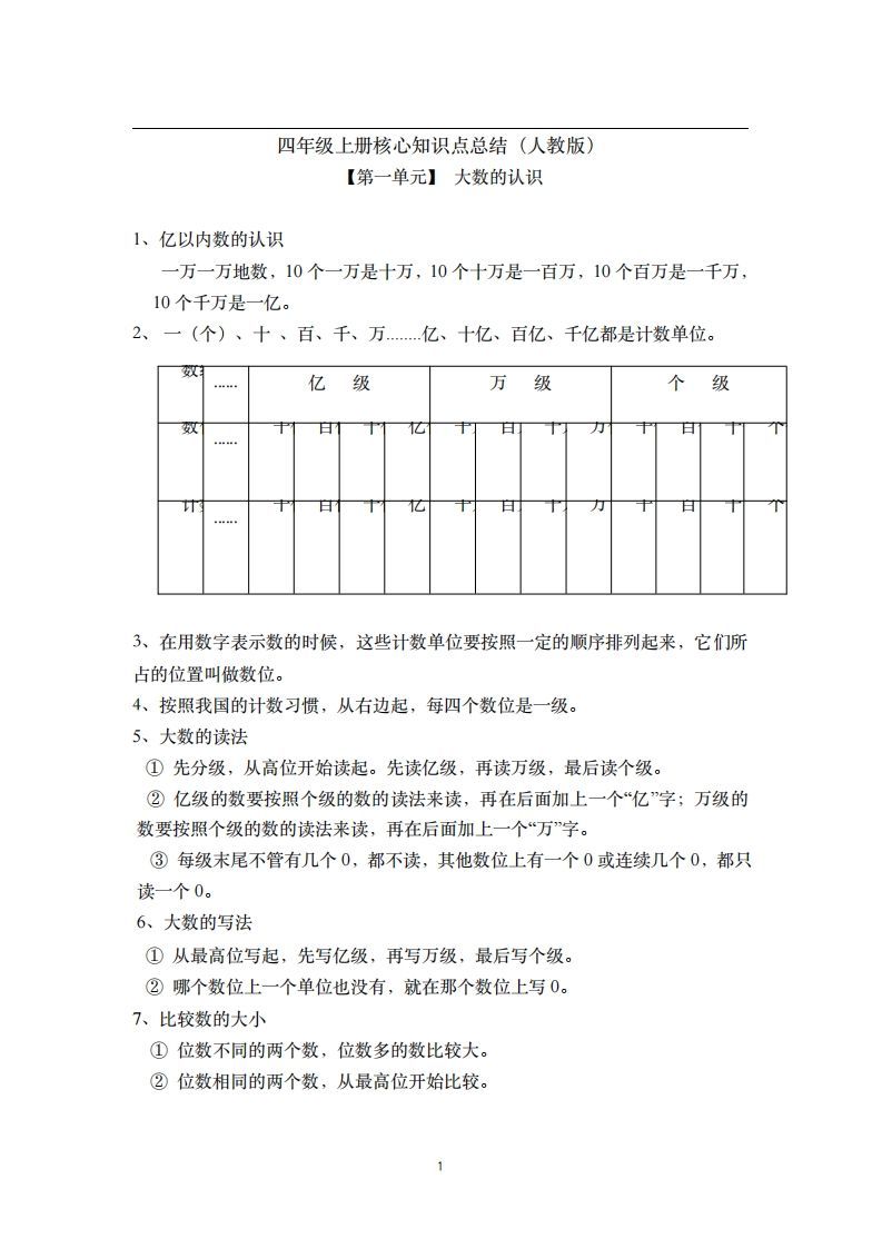四年级数学上册素材-核心知识点总结人教新课标（人教版）-小初高学习资料下载_真题试卷 - 开学吧资料库