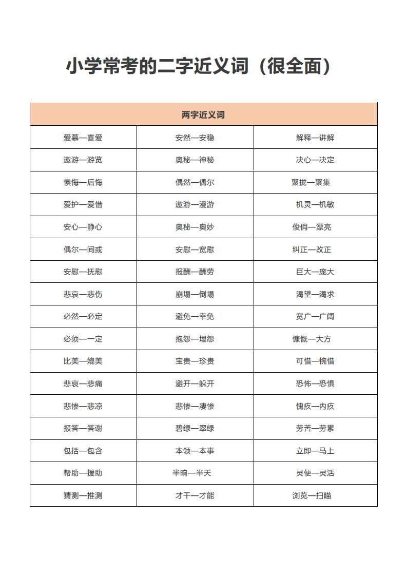 小学常考的二字近义词-小初高学习资料下载_真题试卷 - 开学吧资料库
