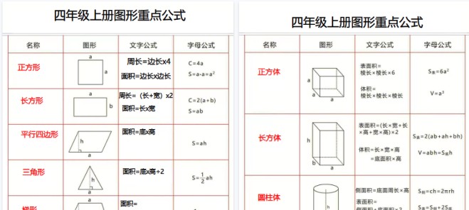 【2页高清完整版】四年级上册图形重点公式-免费学习资料下载 - 开学吧