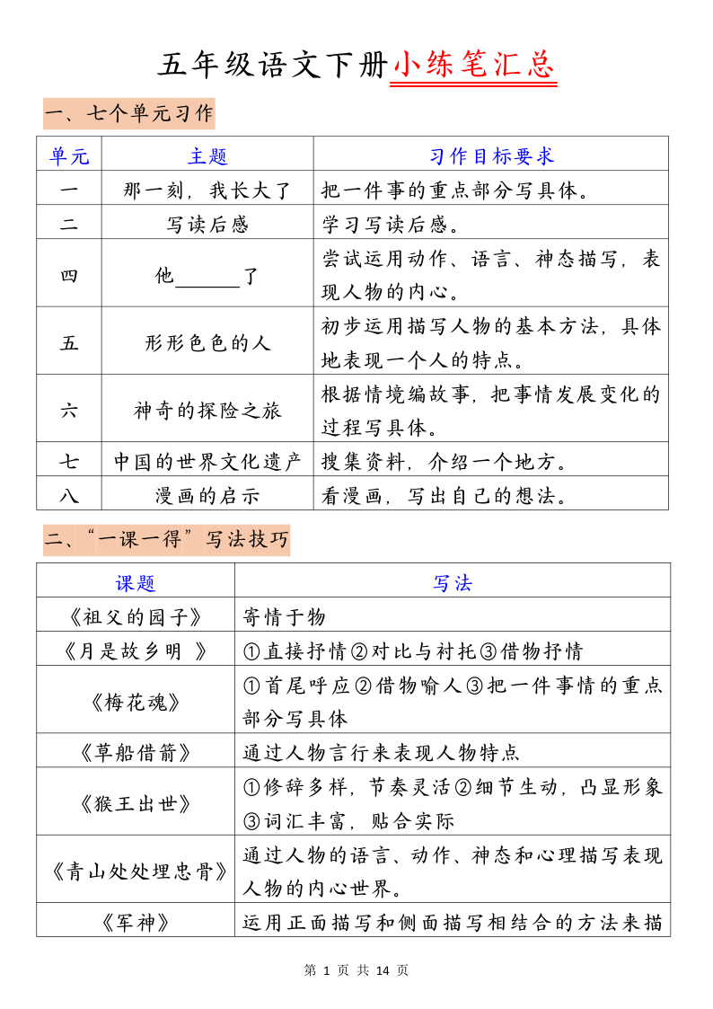 【1-8单元小练笔选题汇总】五下语文-小初高学习资料下载_真题试卷 - 开学吧资料库