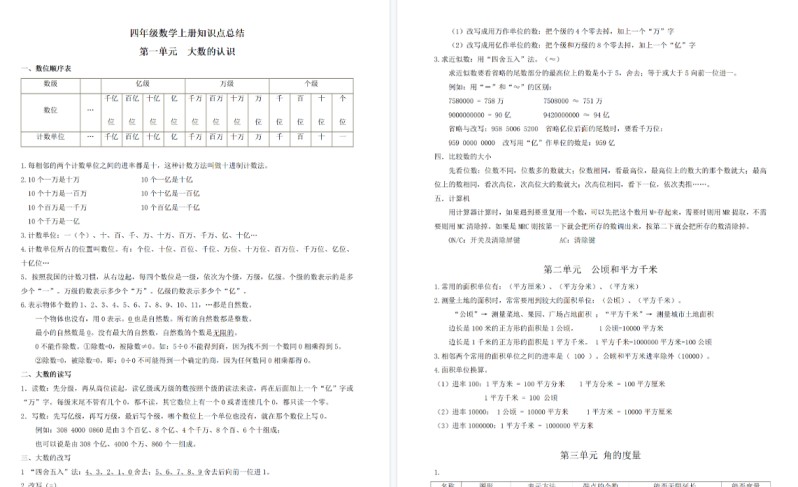 【9页高清完整版】四（上）数学（人教版）各单元知识点归纳-免费学习资料下载 - 开学吧