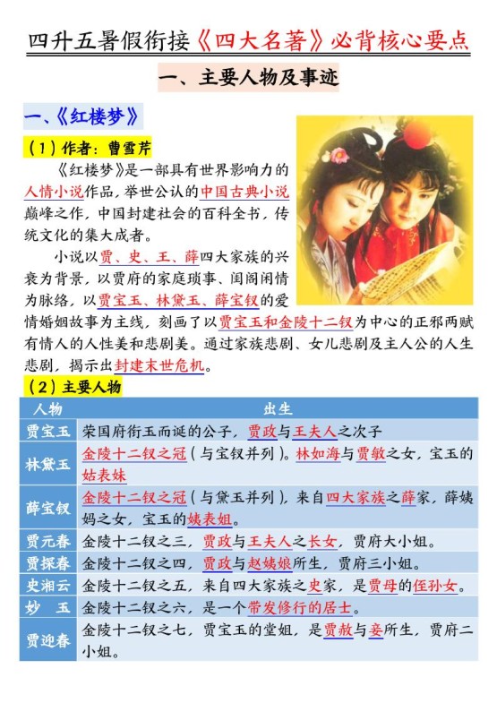 四升五暑假衔接《四大名著》-必背核心要点18页-五上语文-免费学习资料下载 - 开学吧
