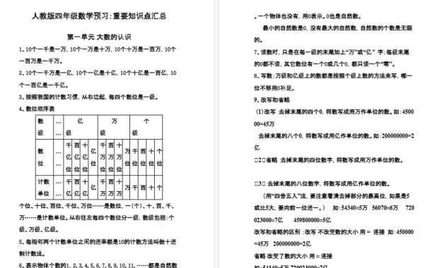 【13页高清完整版】四（上）人教版数学知识点汇总预习-免费学习资料下载 - 开学吧