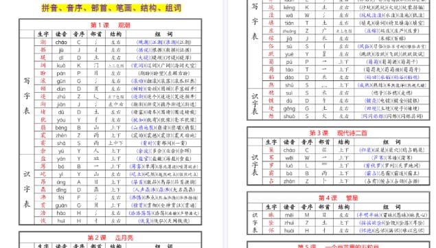 【16页高清完整版】四年级上册《生字表识字表生字组词》-免费学习资料下载 - 开学吧