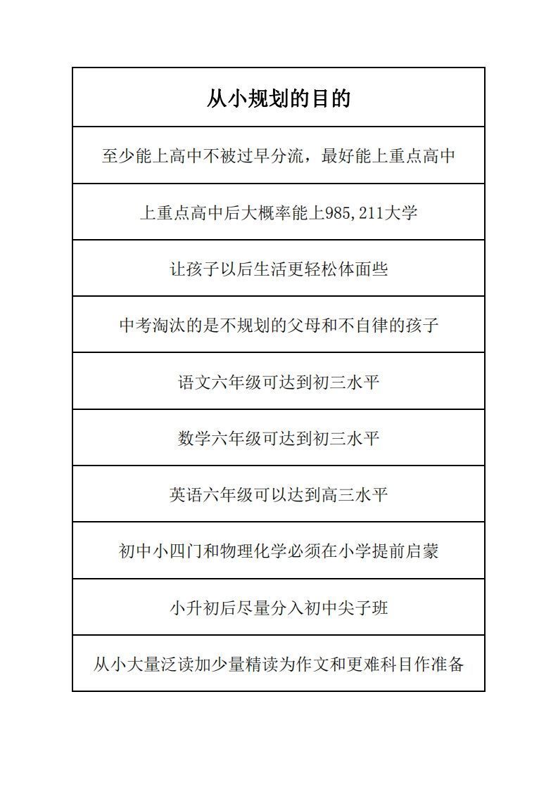 学习规划完整版-小初高学习资料下载_真题试卷 - 开学吧资料库
