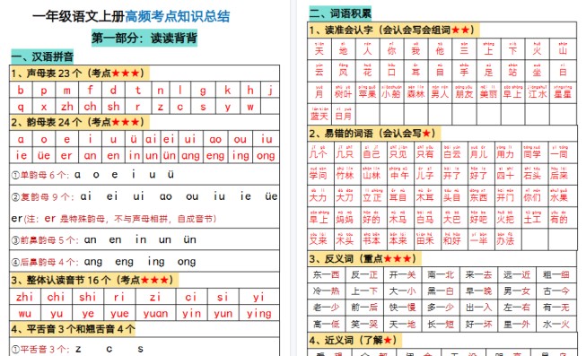 【14页高清完整版】一年级上册语文必背汇总-免费学习资料下载 - 开学吧