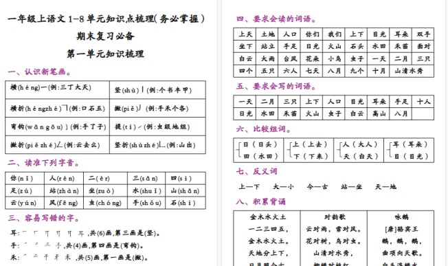【16页高清完整版】一年级上语文1-8单元知识点梳理（务必掌握）-免费学习资料下载 - 开学吧