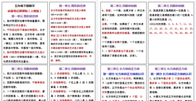 【7页高清完整版】五年级下册数学课贴-免费学习资料下载 - 开学吧
