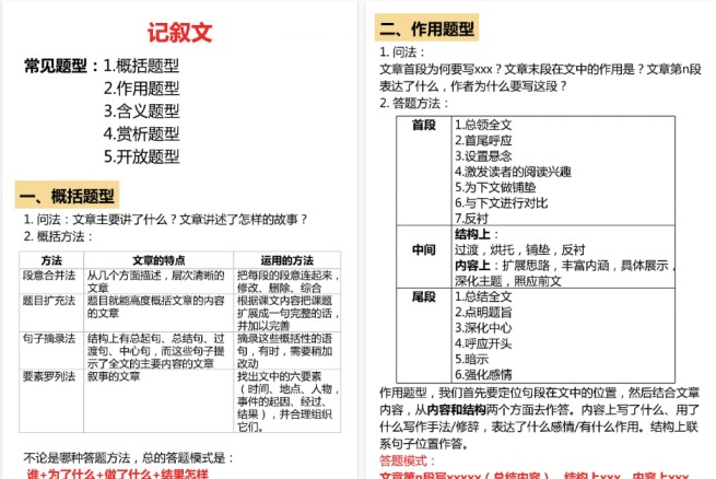 【14页高清完整版】小学常见阅读文章题型总结【阅读技系列】-免费学习资料下载 - 开学吧