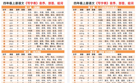 【9页高清完整版】四上语文写字表音序部首组词小贴贴-免费学习资料下载 - 开学吧