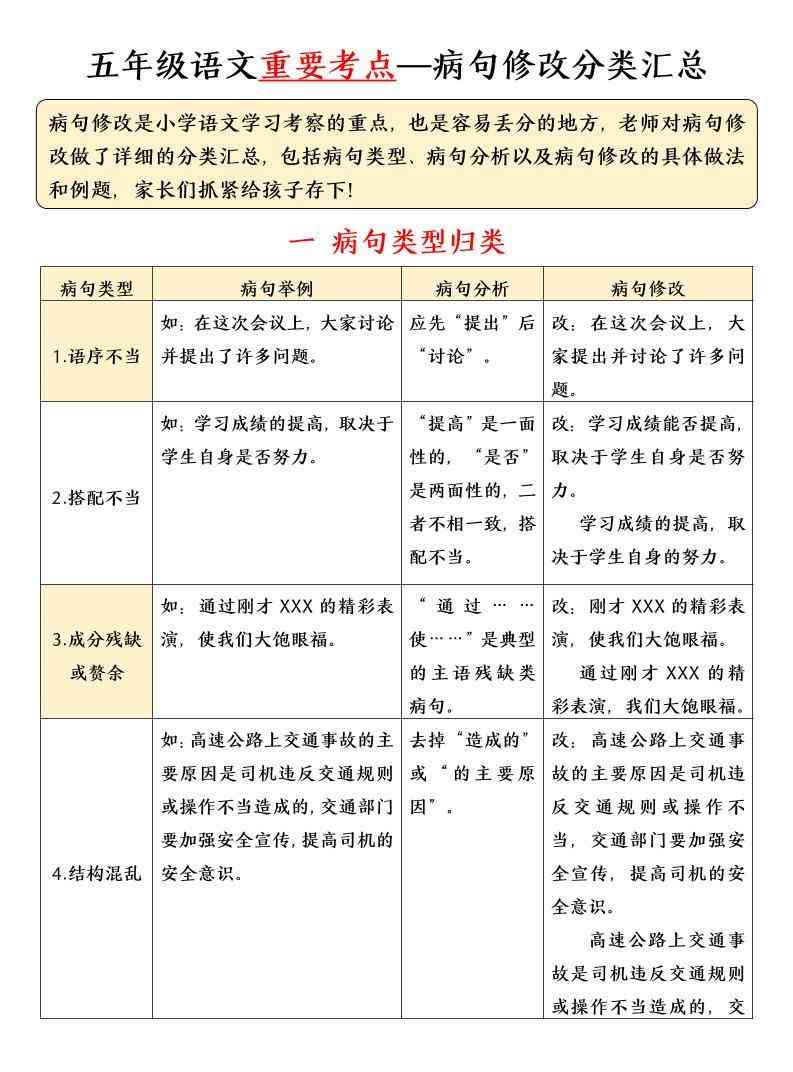 五年级下语文病句修改分类汇总-小初高学习资料下载_真题试卷 - 开学吧资料库