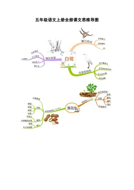五上语文全册课文思维导图-免费学习资料下载 - 开学吧