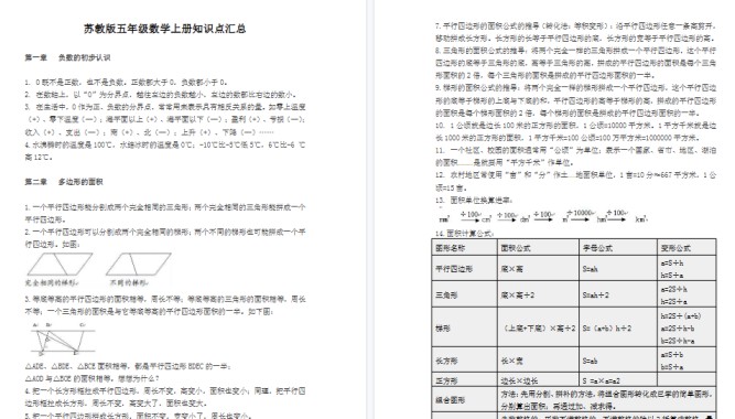 【7页高清完整版】五年级上册数学知识点汇总苏教版-免费学习资料下载 - 开学吧